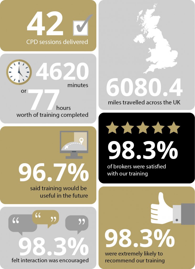 Broker CPD training infographic