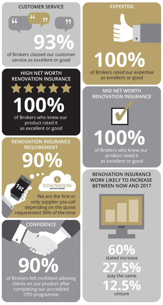 Broker Survey Results Infographic